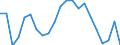 Income and living conditions indicator: Gini coefficient (scale from 0 to 100) / Geopolitical entity (reporting): Greece