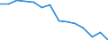 Income and living conditions indicator: Gini coefficient (scale from 0 to 100) / Geopolitical entity (reporting): Croatia