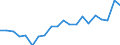 Income and living conditions indicator: Gini coefficient (scale from 0 to 100) / Geopolitical entity (reporting): Italy