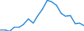 Income and living conditions indicator: Gini coefficient (scale from 0 to 100) / Geopolitical entity (reporting): Cyprus