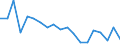 Income and living conditions indicator: Gini coefficient (scale from 0 to 100) / Geopolitical entity (reporting): Latvia