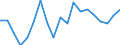 Income and living conditions indicator: Gini coefficient (scale from 0 to 100) / Geopolitical entity (reporting): Lithuania