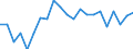 Income and living conditions indicator: Gini coefficient (scale from 0 to 100) / Geopolitical entity (reporting): Austria