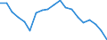 Income and living conditions indicator: Gini coefficient (scale from 0 to 100) / Geopolitical entity (reporting): Slovenia