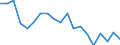 Income and living conditions indicator: Gini coefficient (scale from 0 to 100) / Geopolitical entity (reporting): Slovakia