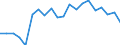 Income and living conditions indicator: Gini coefficient (scale from 0 to 100) / Geopolitical entity (reporting): Sweden