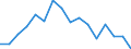 Income and living conditions indicator: Gini coefficient (scale from 0 to 100) / Geopolitical entity (reporting): Iceland