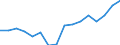 Income and living conditions indicator: Gini coefficient (scale from 0 to 100) / Geopolitical entity (reporting): Switzerland