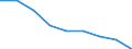 Gini coefficient (scale from 0 to 100) / North Macedonia