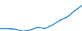 Unit of measure: Euro / Income and living conditions indicator: Mean equivalised net income / Sex: Total / Age class: Total / Geopolitical entity (reporting): European Union (EU6-1958, EU9-1973, EU10-1981, EU12-1986, EU15-1995, EU25-2004, EU27-2007, EU28-2013, EU27-2020)