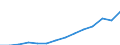 Unit of measure: Euro / Income and living conditions indicator: Mean equivalised net income / Sex: Total / Age class: Total / Geopolitical entity (reporting): European Union - 27 countries (from 2020)