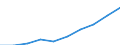 Unit of measure: Euro / Income and living conditions indicator: Mean equivalised net income / Sex: Total / Age class: Total / Geopolitical entity (reporting): European Union - 28 countries (2013-2020)