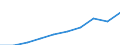 Unit of measure: Euro / Income and living conditions indicator: Mean equivalised net income / Sex: Total / Age class: Total / Geopolitical entity (reporting): Euro area – 20 countries (from 2023)