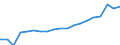 Unit of measure: Euro / Income and living conditions indicator: Mean equivalised net income / Sex: Total / Age class: Total / Geopolitical entity (reporting): Germany