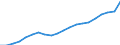 Unit of measure: Euro / Income and living conditions indicator: Mean equivalised net income / Sex: Total / Age class: Total / Geopolitical entity (reporting): Estonia