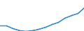 Unit of measure: Euro / Income and living conditions indicator: Mean equivalised net income / Sex: Total / Age class: Total / Geopolitical entity (reporting): Croatia