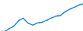 Unit of measure: Euro / Income and living conditions indicator: Mean equivalised net income / Sex: Total / Age class: Total / Geopolitical entity (reporting): Latvia