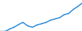 Unit of measure: Euro / Income and living conditions indicator: Mean equivalised net income / Sex: Total / Age class: Total / Geopolitical entity (reporting): Lithuania