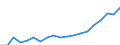 Unit of measure: Euro / Income and living conditions indicator: Mean equivalised net income / Sex: Total / Age class: Total / Geopolitical entity (reporting): Hungary