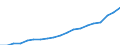 Unit of measure: Euro / Income and living conditions indicator: Mean equivalised net income / Sex: Total / Age class: Total / Geopolitical entity (reporting): Malta