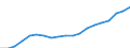 Unit of measure: Euro / Income and living conditions indicator: Mean equivalised net income / Sex: Total / Age class: Total / Geopolitical entity (reporting): Netherlands