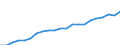 Unit of measure: Euro / Income and living conditions indicator: Mean equivalised net income / Sex: Total / Age class: Total / Geopolitical entity (reporting): Austria