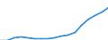 Unit of measure: Euro / Income and living conditions indicator: Mean equivalised net income / Sex: Total / Age class: Total / Geopolitical entity (reporting): Romania