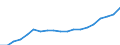 Unit of measure: Euro / Income and living conditions indicator: Mean equivalised net income / Sex: Total / Age class: Total / Geopolitical entity (reporting): Slovenia