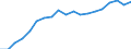 Unit of measure: Euro / Income and living conditions indicator: Mean equivalised net income / Sex: Total / Age class: Total / Geopolitical entity (reporting): Slovakia