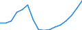 Unit of measure: Euro / Income and living conditions indicator: Mean equivalised net income / Sex: Total / Age class: Total / Geopolitical entity (reporting): Iceland