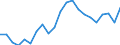 Unit of measure: Euro / Income and living conditions indicator: Mean equivalised net income / Sex: Total / Age class: Total / Geopolitical entity (reporting): Norway