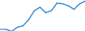 Unit of measure: Euro / Income and living conditions indicator: Mean equivalised net income / Sex: Total / Age class: Total / Geopolitical entity (reporting): Switzerland