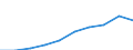 Unit of measure: Euro / Income and living conditions indicator: Mean equivalised net income / Sex: Total / Age class: Total / Geopolitical entity (reporting): Montenegro