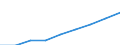 Unit of measure: Euro / Income and living conditions indicator: Mean equivalised net income / Sex: Total / Age class: Total / Geopolitical entity (reporting): North Macedonia