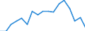 Unit of measure: Euro / Income and living conditions indicator: Mean equivalised net income / Sex: Total / Age class: Total / Geopolitical entity (reporting): Türkiye