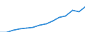 Unit of measure: Euro / Income and living conditions indicator: Mean equivalised net income / Sex: Total / Age class: Less than 16 years / Geopolitical entity (reporting): European Union - 27 countries (from 2020)