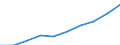 Unit of measure: Euro / Income and living conditions indicator: Mean equivalised net income / Sex: Total / Age class: Less than 16 years / Geopolitical entity (reporting): European Union - 28 countries (2013-2020)