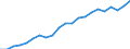 Unit of measure: Euro / Income and living conditions indicator: Mean equivalised net income / Sex: Total / Age class: Less than 16 years / Geopolitical entity (reporting): Denmark