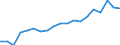 Unit of measure: Euro / Income and living conditions indicator: Mean equivalised net income / Sex: Total / Age class: Less than 16 years / Geopolitical entity (reporting): Germany