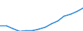 Unit of measure: Euro / Income and living conditions indicator: Mean equivalised net income / Sex: Total / Age class: Less than 16 years / Geopolitical entity (reporting): Croatia