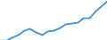 Unit of measure: Euro / Income and living conditions indicator: Mean equivalised net income / Sex: Total / Age class: Less than 16 years / Geopolitical entity (reporting): Lithuania