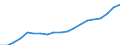 Unit of measure: Euro / Income and living conditions indicator: Mean equivalised net income / Sex: Total / Age class: Less than 16 years / Geopolitical entity (reporting): Netherlands