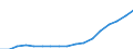 Unit of measure: Euro / Income and living conditions indicator: Mean equivalised net income / Sex: Total / Age class: Less than 16 years / Geopolitical entity (reporting): Romania