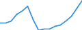 Unit of measure: Euro / Income and living conditions indicator: Mean equivalised net income / Sex: Total / Age class: Less than 16 years / Geopolitical entity (reporting): Iceland