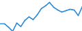 Unit of measure: Euro / Income and living conditions indicator: Mean equivalised net income / Sex: Total / Age class: Less than 16 years / Geopolitical entity (reporting): Norway