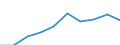 Unit of measure: Euro / Income and living conditions indicator: Mean equivalised net income / Sex: Total / Age class: Less than 16 years / Geopolitical entity (reporting): Montenegro