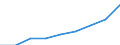 Unit of measure: Euro / Income and living conditions indicator: Mean equivalised net income / Sex: Total / Age class: Less than 16 years / Geopolitical entity (reporting): North Macedonia