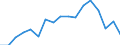 Unit of measure: Euro / Income and living conditions indicator: Mean equivalised net income / Sex: Total / Age class: Less than 16 years / Geopolitical entity (reporting): Türkiye