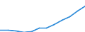 Unit of measure: Euro / Income and living conditions indicator: Mean equivalised net income / Sex: Total / Age class: From 16 to 64 years / Geopolitical entity (reporting): European Union (EU6-1958, EU9-1973, EU10-1981, EU12-1986, EU15-1995, EU25-2004, EU27-2007, EU28-2013, EU27-2020)