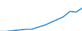 Unit of measure: Euro / Income and living conditions indicator: Mean equivalised net income / Sex: Total / Age class: From 16 to 64 years / Geopolitical entity (reporting): European Union - 27 countries (from 2020)